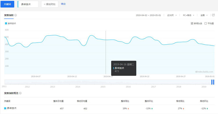 如何靠卖养羊教程轻松月入10000+