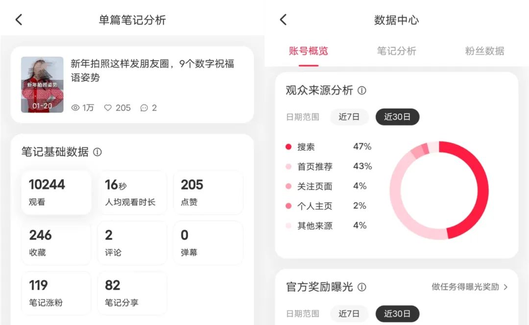 自媒体赚钱方法
