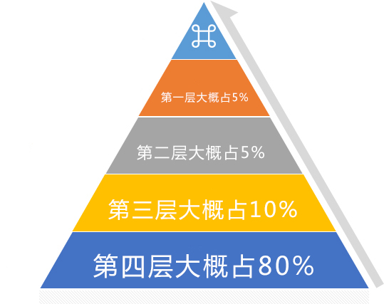 打假赚钱项目