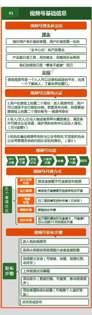 2023视频号运营大全