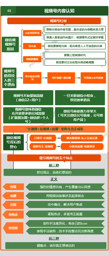 视频号变现方法