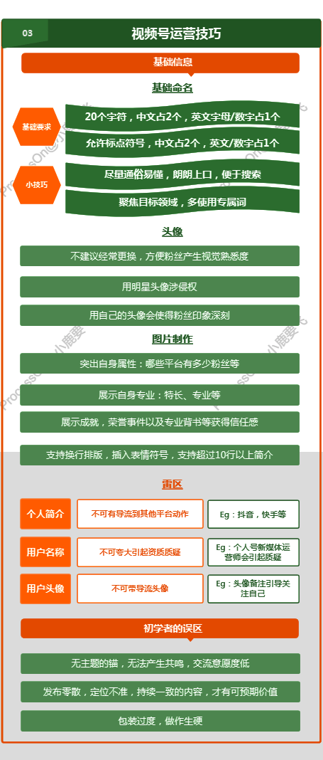 视频号变现方法