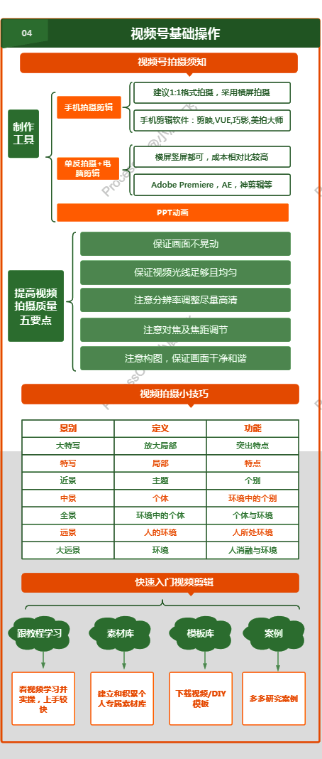 视频号变现方法