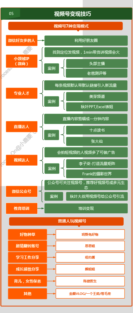 视频号变现方法