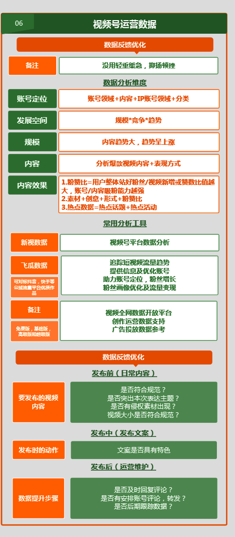 视频号变现方法